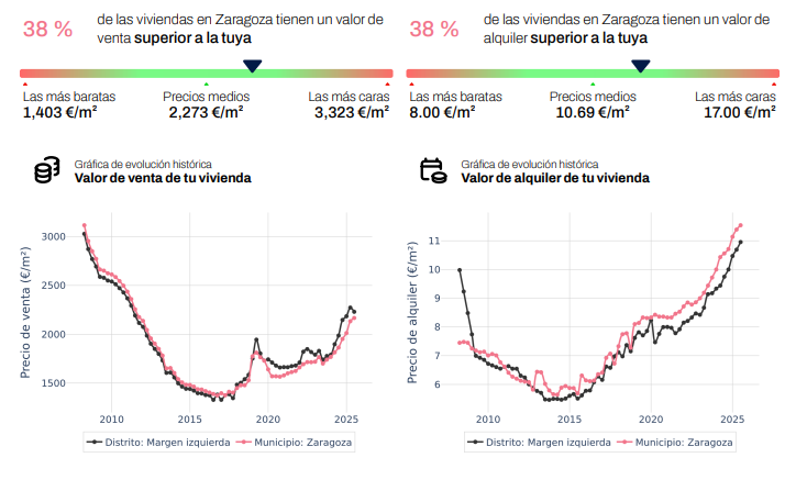 Ejemplo de informe de valoración